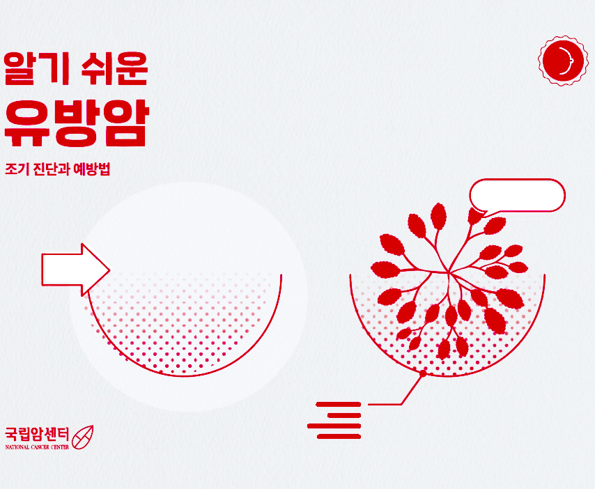 알기 쉬운 유방암 조기진단과 예방법